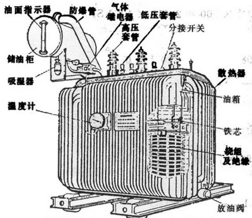 油浸式變壓器主要組成部分有哪些,都有什么作用？