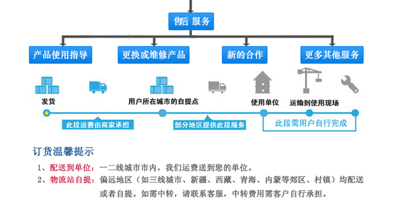 KYN28A-12(Z)鎧裝移開(kāi)式開(kāi)關(guān)設備