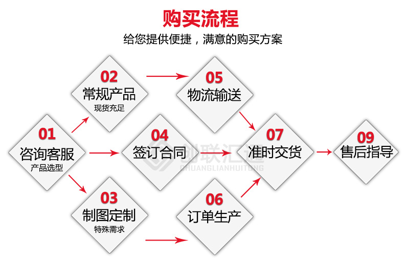 S11-MRD地埋式變壓器 高壓油浸 防腐防潮 廠(chǎng)家直銷(xiāo)特惠可定制-創(chuàng  )聯(lián)匯通示例圖17